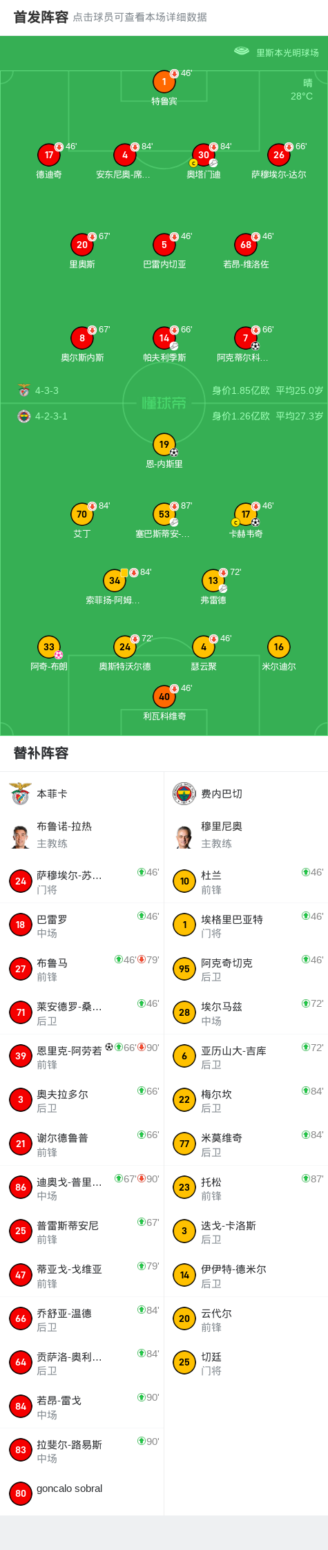 攻恩里克, div