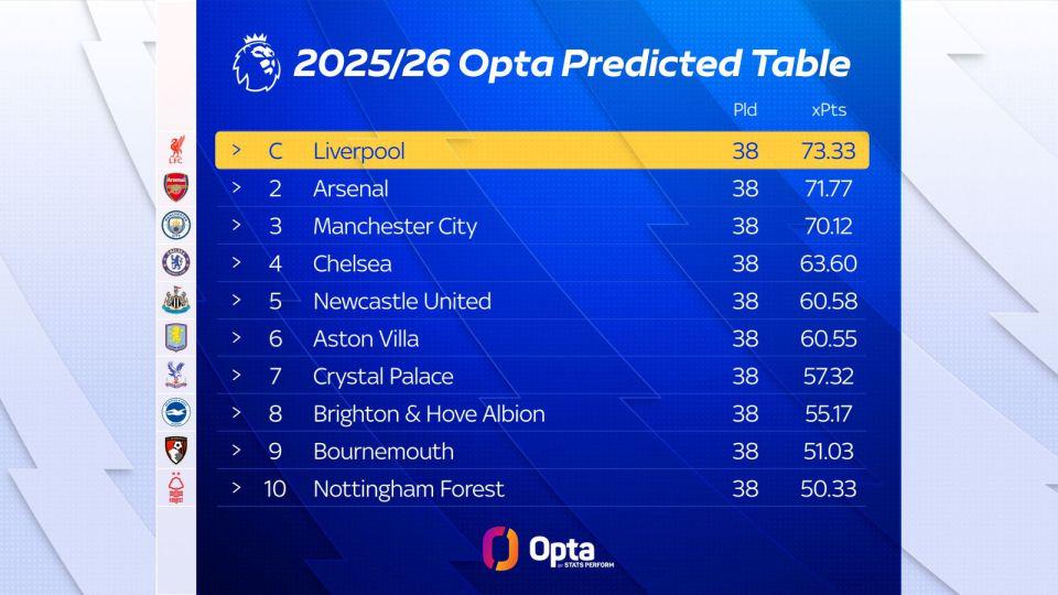 再次拿到亚, 天空体育