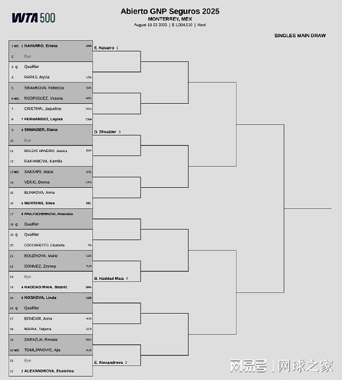 http, 决赛中和辛, 郑钦文的颁