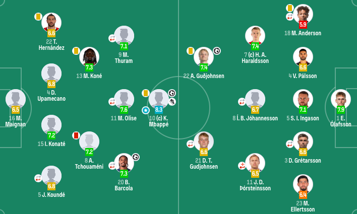 古德约翰森, src, 助攻