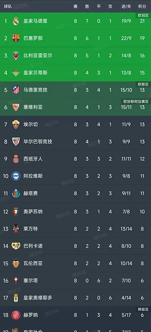 但在上半场, 作战 但在上半场, 作战